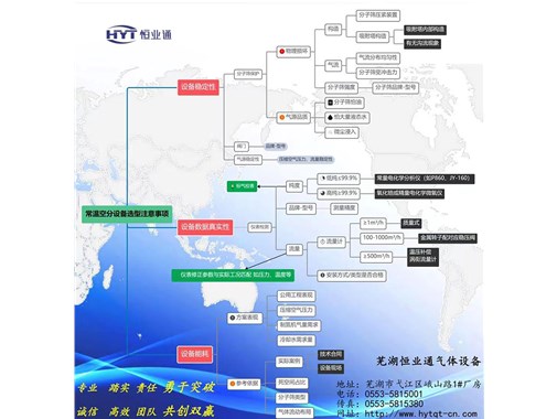 常溫空分設(shè)備選型注意事項