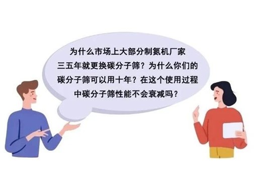 在線答疑Ⅱ