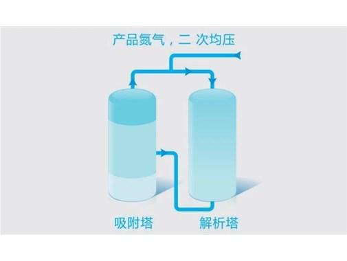 在線答疑Ⅰ