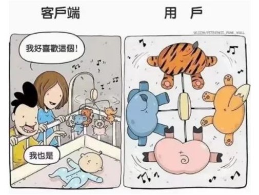 錯(cuò)位